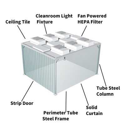 HEPA Filter Air Shower Clean Room System Pharmaceutical Clean Room OEM / ODM